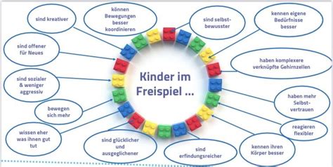freispiel kita|freispiel im kindergarten ideen.